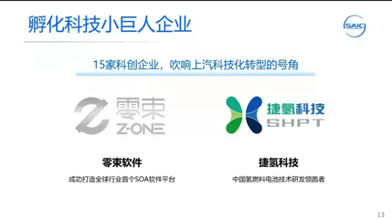 上汽集團 以“科技小巨頭”為先鋒，多路并進布局新能源時代與網絡科技開發